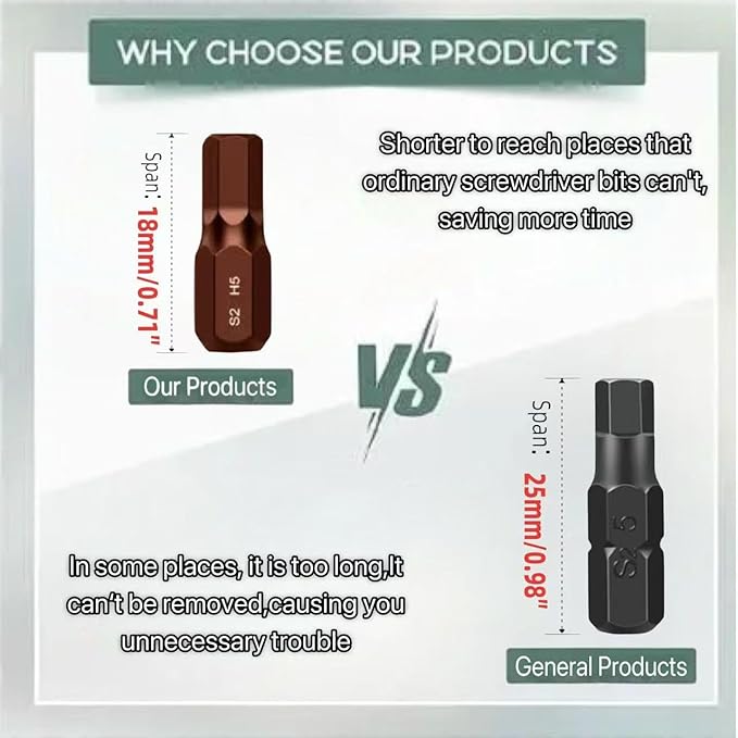 33 in 1 Right angle screwdriver 18mm/0.7″ Shortest magnetic screwdriver bit (S2 alloy steel) 90 Degree Offset mini ratchet screwdriver set Dedicated to small spaces Home&Outdoor Portable Tools