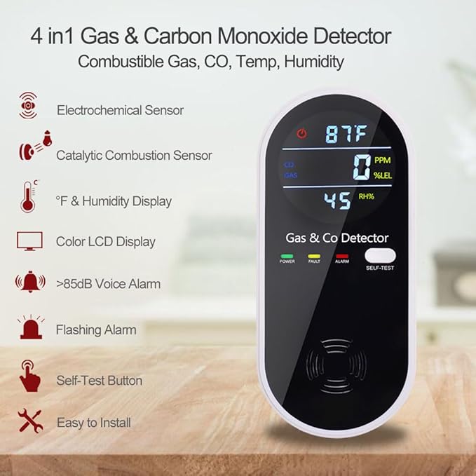 Carbon Monoxide and Gas Detectors, Plug in Carbon Monoxide Detector & Natural Gas Combination Detectors with Clear LCD Display, 4-in-1 CO & Gas Detector with Temperature and Humidity Display