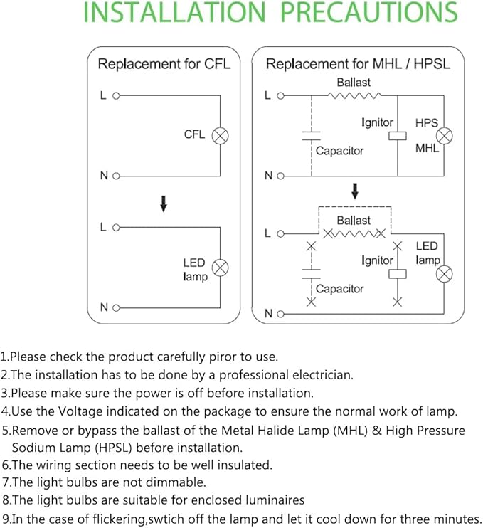 2-Pack 250W E39 Mogul Base LED Bulb, 5000K Daylight 35,000LM LED Corn Light Bulb(Eqv.1000w Mh/Hps/Hid), for Garage Factory Workshop Warehouse Barn(Non-Dimmable)