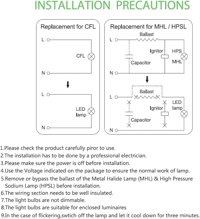 2 Pack 150W E39 Large Mogul Base LED Corn Cob Light Bulb, 21,000 Lumens 5000K Daylight, 800W MH/HPS Replace for Garage Warehouse High Bay Parking Lot Lighting