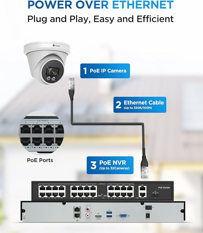 4COVR 4K 32 Channel Security Camera System PoE & AI Person Vehicle Detection, 24Pcs 8MP 110ー Wide View Angle Dome IP Camera IP67, 4K UHD NVR 8TB HDD, Business Surveillance Outdoor, LY97SA8M3224
