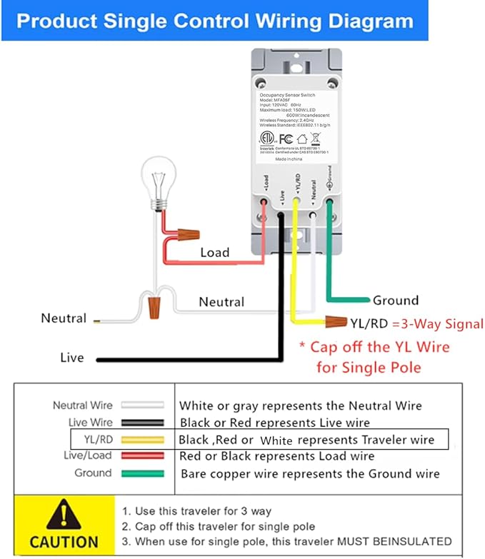 Nexete Smart Wi-Fi Motion Sensor Light Switch,Motion Detector PIR Infrared Motion for Alarm System & Smart Home Automation, Compatible with Alexa & Google Assistant (Sensor Switch 1-Pack)
