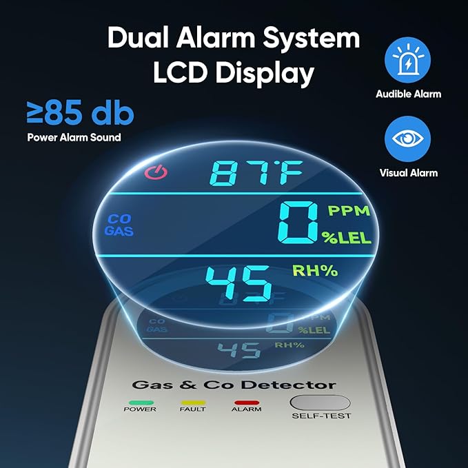 4-in-1 Natural Gas Leak Detector & Carbon Monoxide Detectors - Carbon Monoxide Detectors Plug in - Natural, Propane, Co & Gas Detector, Temperature & Humidity Detectors for Home, RV (White)