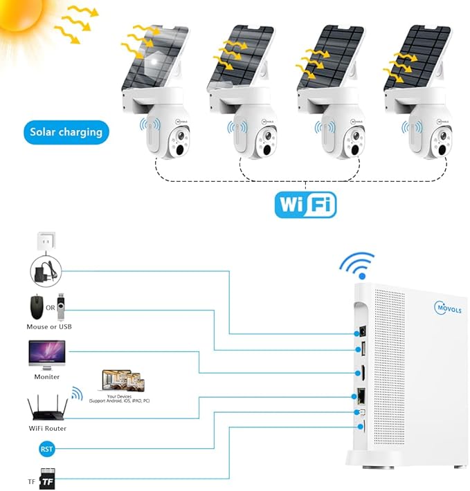 Movols 4MP Solar Security Camera System 2PCS Wi-Fi PTZ Cameras with 10CH 4K NVR Surveillance System Built in HDD 500G,Color Night Vision, Motion Alert, Two-Way Audio,IP66 Home Surveillance Nvr Kit