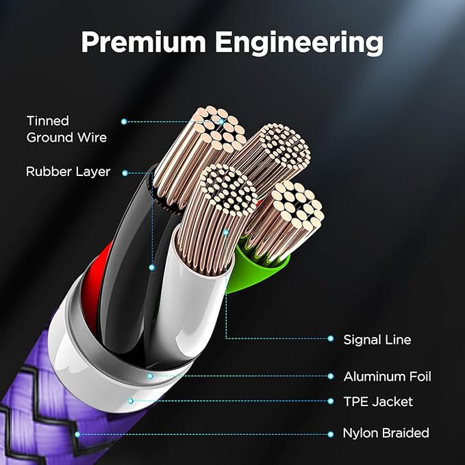etguuds USB to USB C Cable 1ft, 2-Pack USB A to Type C Charger Cord Fast Charging for Samsung Galaxy A15 A25 A35 A55 A54, S24 S23 S22 S21 S20 S10 S10E, Note 20 10, Moto G, for iPhone 16 15, Purple