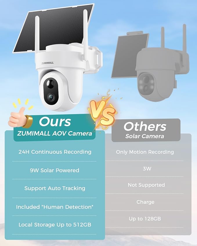 ZUMIMALL 9W Solar Security Cameras Wireless Outdoor, AOV 24/7 Recording Cameras for Home Security, 360° View, 2K Color Night Vision, 2-Way Talk, 2.4GHz WiFi, Auto Tracking, SD/Cloud/Alexa/AI