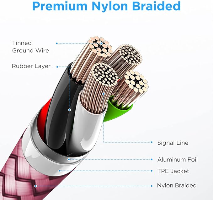 etguuds USB to USB C Cable 3.3ft, 2-Pack USB A to Type C Charger Cord Fast Charging for Samsung Galaxy A15 A25 A35 A55 A54, S24 S23 S22 S21 S20 S10 S10E, Note 20 10, Moto G, for iPhone 16 15, Pink