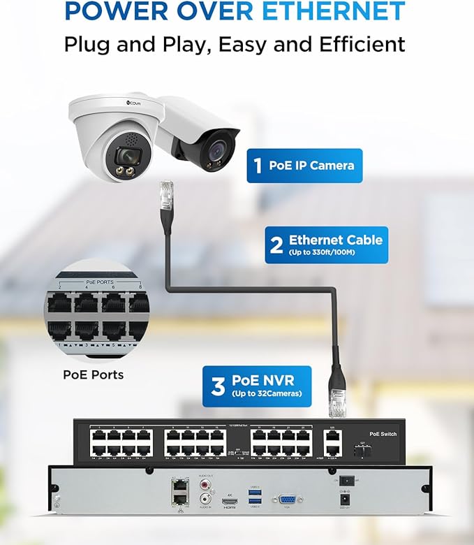 4COVR 32 Channel Security Camera System, 2-Way Audio Talk, Person Vehicle Detection & Smart Color Night Vision, UHD NVR 8TB HDD, 12 Dome 12 Bullet 5MP PoE IP Camera Business IP67, LYH37Y5M3224