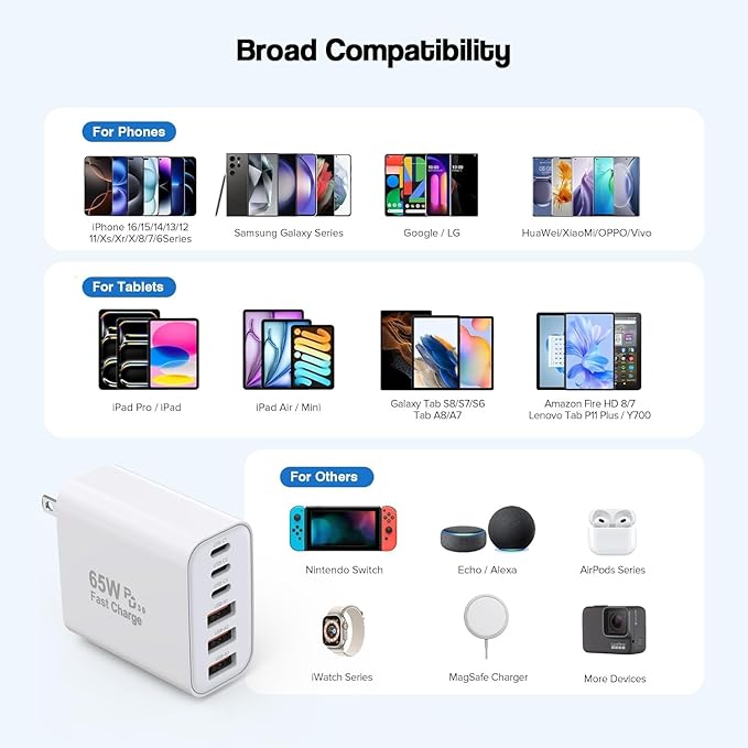 3 Pack 65W GaN Type C Wall Charger Block,6-Port Fast Charging Block,PD USB C Plug Adapter+QC Plug Compatible with Apple iPhone 17/17 Air/16E/16Pro Max/16Plus/16/15/14/13/12/11/XS Max,iPad Pro,AirPods