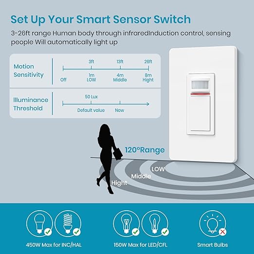 Milfra Smart Motion Sensor Light Switch,Motion Sensor Light Switch Works with Siri Alexa and Google Home, Voice and Remote Control, Neutral Wire Required
