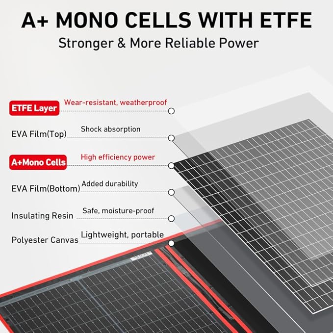 DOKIO 150W Portable Foldable Solar Panel Kit, Compact 21x20in Design 7.3lb with Standalone Controller and USB, Monocrystalline Charger for 12V Batteries, Power Stations, RV Camping Emergency Use