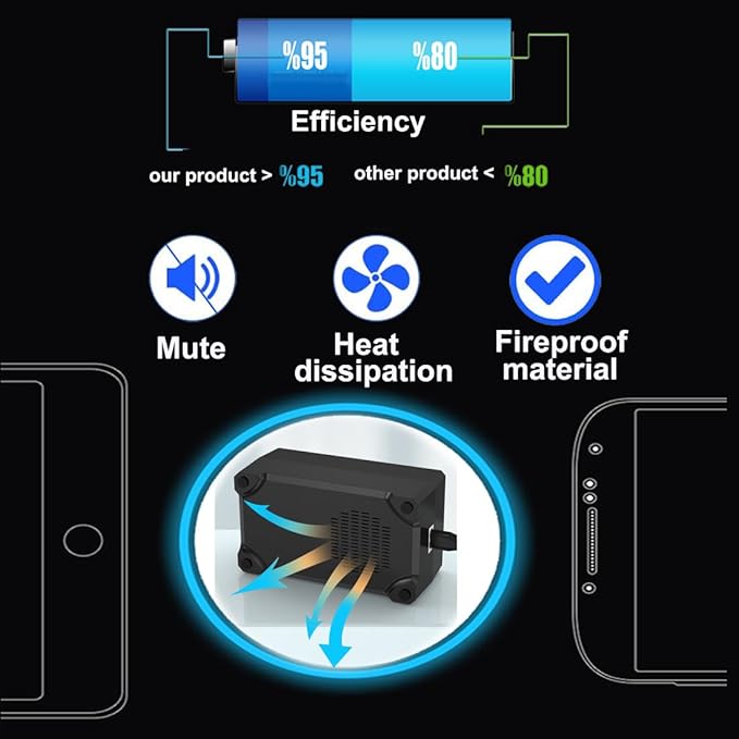 MaxLax USB Charger Station,30-Port 150W/30A Multiple USB Charging Station,Multi Ports Charger for Smartphones,Tablets,and Other Devices