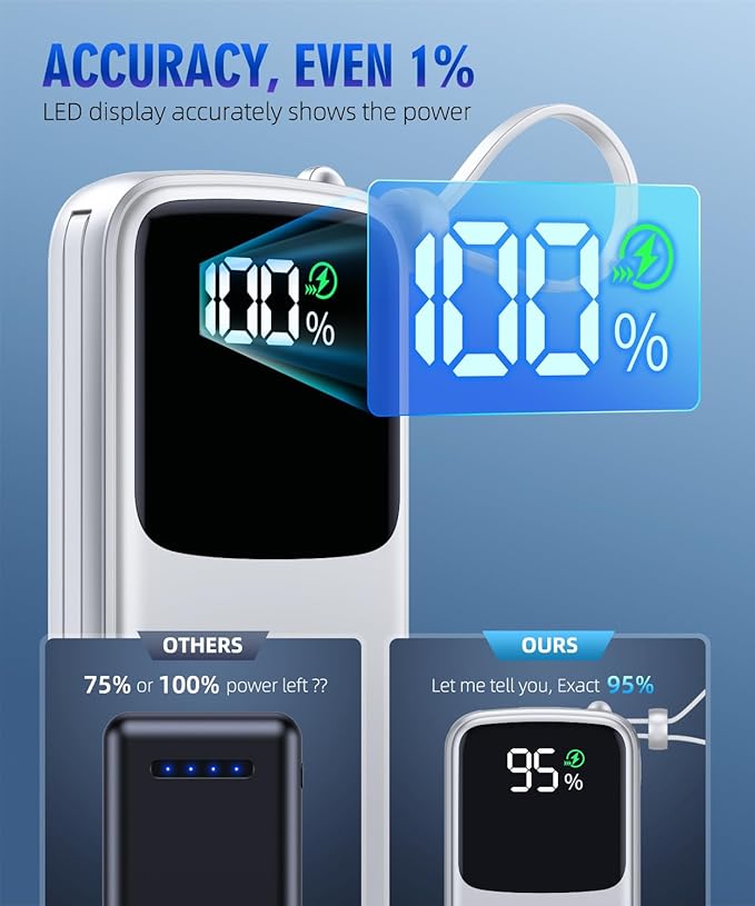 UYAYOHU Portable Charger, Power Bank, 15000mAh Battery Pack Fast Charging Lightweight, Built-in AC Wall Plug and 2 Output Cables with LED Display for iPhone15 14 13 12 11 Samsung iPad etc(White)