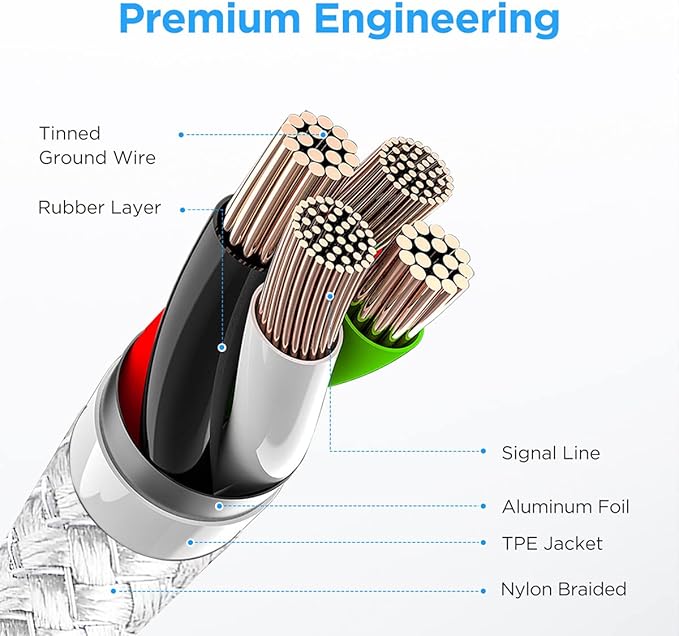 etguuds USB to USB C Cable 3ft, 2-Pack USB A to Type C Charger Cord Fast Charging for Samsung Galaxy A15 A25 A35 A55 A54, S24 S23 S22 S21 S20 S10 S10E, Note 20 10, Moto G, for iPhone 16 15, White