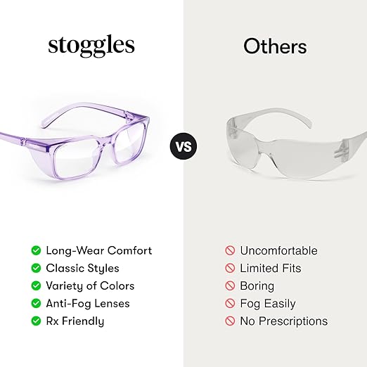 Stoggles Round Z87.1 Certified Polycarbonate Safety Glasses, Scratch & Shatter-Proof, Blue-Light & UV Blocking Lens, Top & Side Shields, Anti-Fog Dip Coated, Durable, Protective & Stylish Eyewear