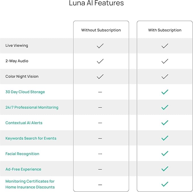 Luna Indoor/Outdoor Camera, Wired IP65 2K Wi-Fi Camera for Home Security, Color Night Vision, Spotlight/Siren, AI Motion Detection for Pet/Human/Vehicle, Descriptive Alerts, Phone App (1, White)