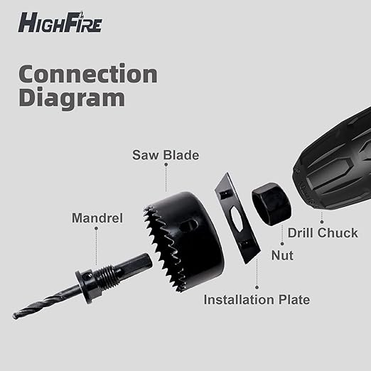 HIGHFIRE 19 PCS Hole Saw Set 3/4"-6"(19-152mm) for Soft Wood, Plywood, Drywall and PVC Board 13PCS Hole Saw Kit,2 Mandrels, 3 Drill Bits, 1 Hex Key and 1 Installation Plate