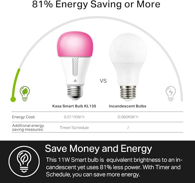 Kasa Smart Light Bulbs, 1000 Lumens High Brightness, 16M Color Changing, Dimmable Smart WiFi Light Bulb, Compatible with Alexa and Google Home, A19, 2.4GHz Wi-Fi only, No Hub Required, KL135(4-Pack)