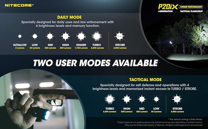 Nitecore P20iX Tactical Flashlight, 4000 Lumen USB-C Rechargeable High Lumen Super Bright with LumenTac Organizer