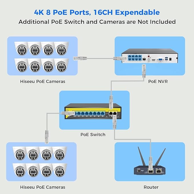 ใ121ยฐ Wide Angle+Spotlight Alarmใ Hiseeu 8MP 4K PoE Security Camera System,PoE Camera System 16CH Expandable,w/5MP Home Security Cameras,Human/Vehicle Detect,2-Way Audio,24/7 Recording,3TB HDD