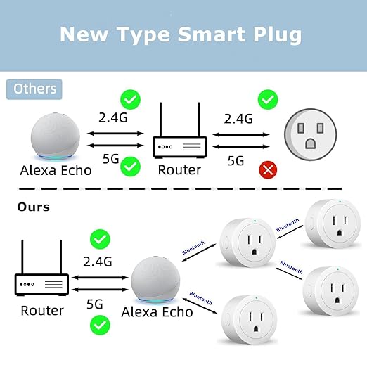 Amysen Smart Plug ,Compatible with Alexa Only ,Smart Outlet Bluetooth Mesh,Simple Setup with One Voice Command , Remote Control and Voice Control, ETL & FCC Certified, 4 Pack New (4 Pack)
