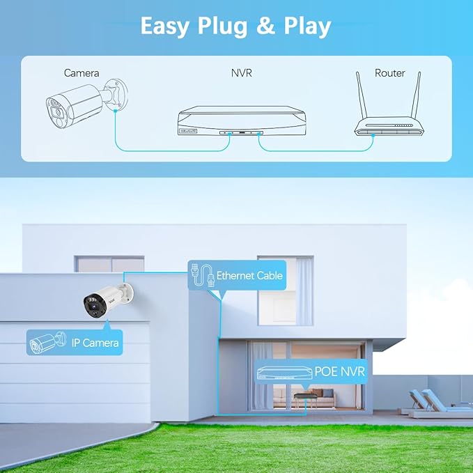 【90-Day Storage & 2-Way Audio】 5MP Outdoor Wired Security Camera System, Wired Home Security Camera System, Home Video Surveillance System