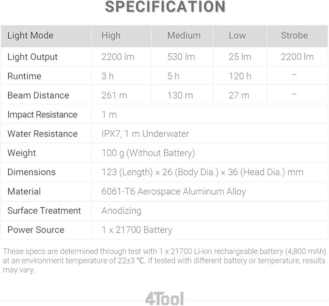 NEXTORCH ED20 Pocket EDC Rechargeable Flashlight, 2200 Lumen Super Bright Mini LED Flashlight, Compact IPX7 Waterproof Flashlight for Home Use Camping Hiking Outdoors Emergency Working