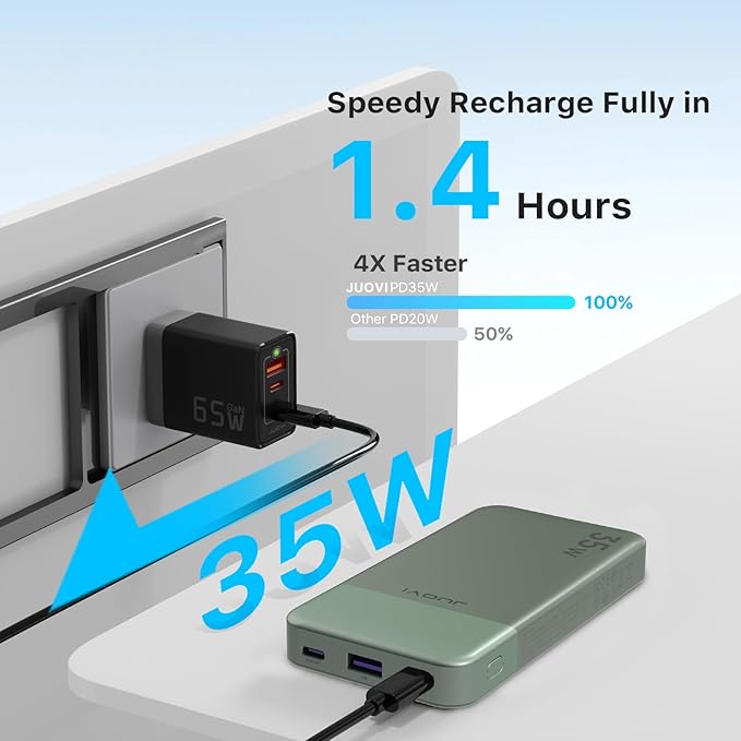 Power Bank 10000mAh, 35W Portable Charger,Fast Charging Portable Battery Pack with PD 3.0 & QC 4.0, USB C Portable Power Bank for iPhone 15 14 13 Series, Galaxy, Tablet, Switch, and More(Green)