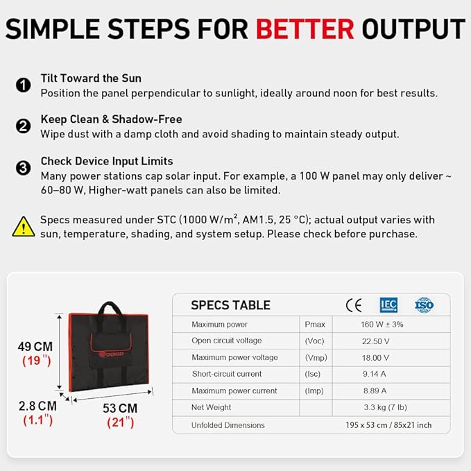 DOKIO 150W Portable Foldable Solar Panel Kit, Compact 21x20in Design 7.3lb with Standalone Controller and USB, Monocrystalline Charger for 12V Batteries, Power Stations, RV Camping Emergency Use