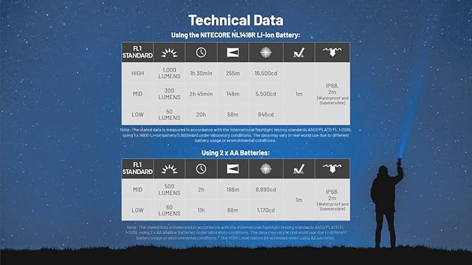 Nitecore MT2A Pro EDC Flashlight, 1000 Lumen, USB-C Rechargeable, 2X AA Battery Compatible Slim Penlight, Including NitecoreS Sticker