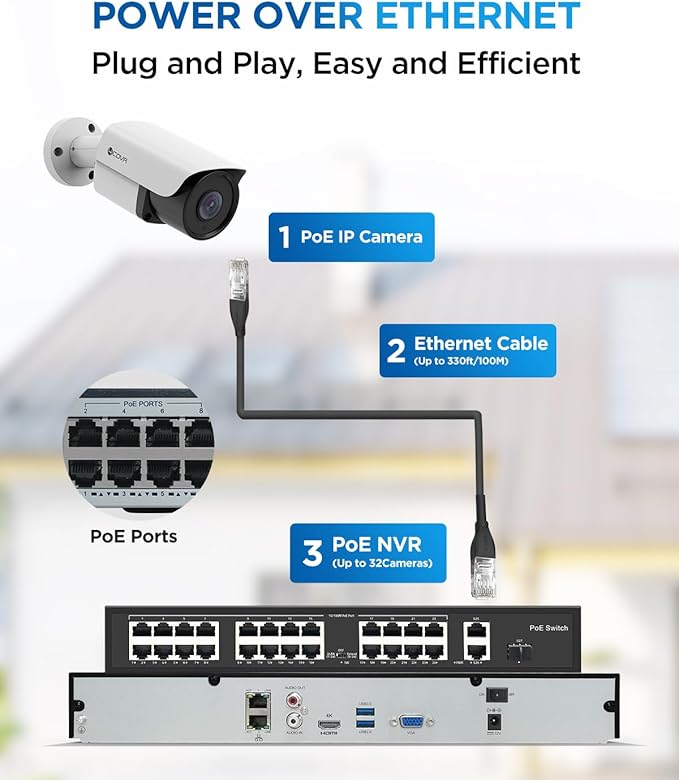 4COVR 4K PoE 32 Channel Security Camera System, AI Person/Vehicle Detection, H.265 UHD NVR 8TB HDD, 24X 8MP Commercial Bullet IP Camera IP67 Night Vision, Business Surveillance Outdoor, LY37EX8M3224