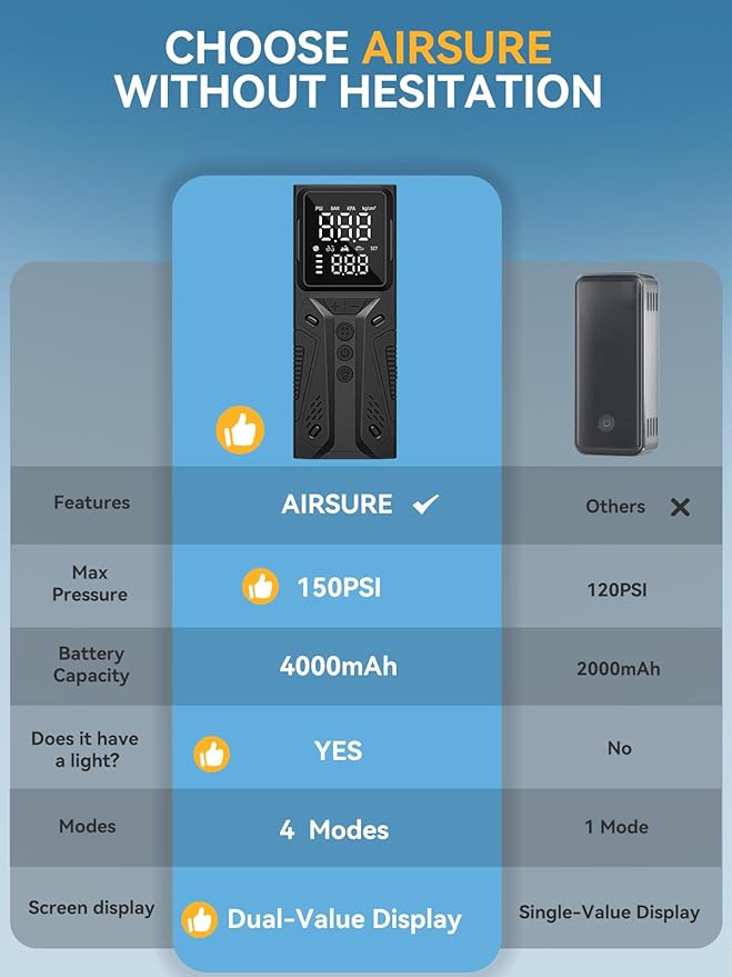 AIRSURE Tire Inflator Portable Air Compressor, High-Speed 150PSI Cordless Air Pump for Car Tires with Powerful Battery, Auto Shut-Off - Portable Tire Pump for Car, Bike, Motorcycle and Balls
