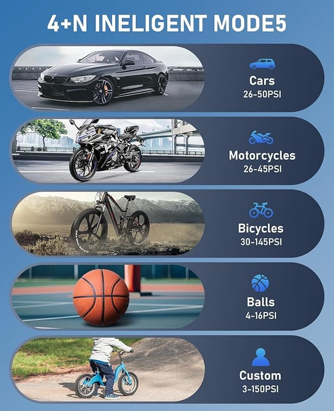 Tire Inflator Portable Air Compressor, 150PSI Cordless Air Pump for Car Tires, 3X Faster Battery & 12V DC Dual Power Electric Bike Pump with Pressure Gauge, for Car Bicycle Ball and More