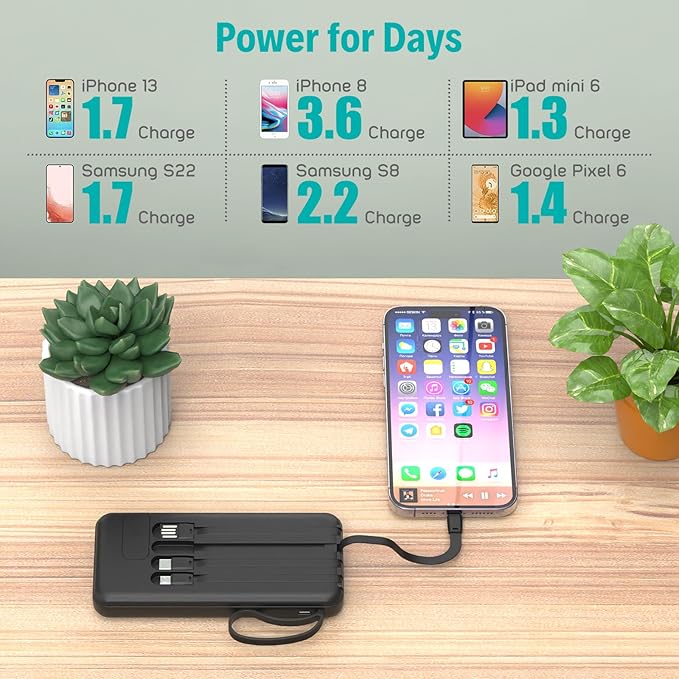 Portable Charger with Built in Cables,10000mAh Slim USB C Power Bank,5 Output 3 Input LED Display High Speed External Battery Pack Travel Phone Charger for iPhone Samsung Pixel LG Moto iPad,Black