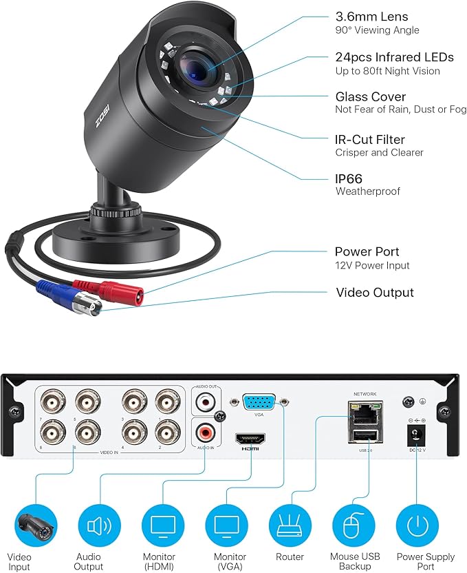 ZOSI H.265+ Home Security Camera System Outdoor Indoor, 8 Channel 5MP-Lite CCTV DVR Recorder and 4pcs Weatherproof Surveillance Bullet Camera,Night Vision,Remote Access,Motion Alerts (No HDD)