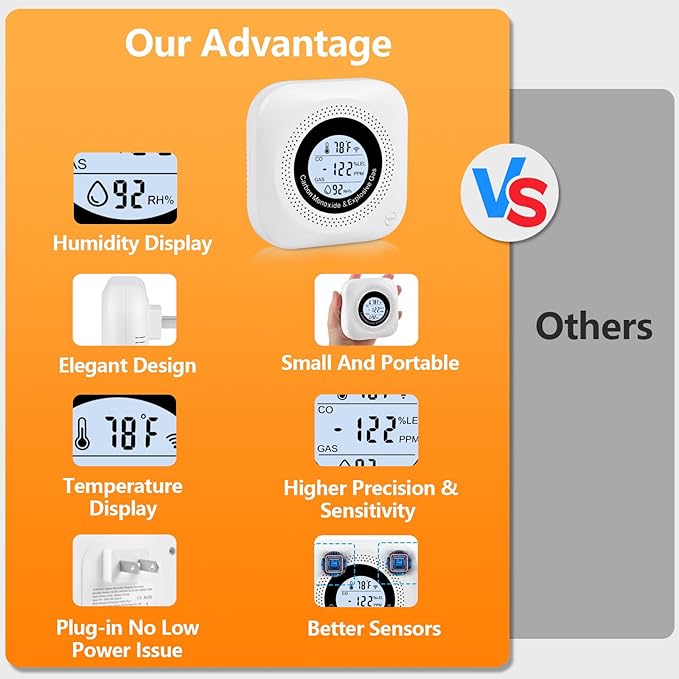 Plug-in Carbon Monoxide & Natural Gas Leak Detector, 4-in-1 CO, Methane, Propane Alarm with Temperature & Humidity Monitor for Home, Kitchen, RV, Hotel, Travel – White