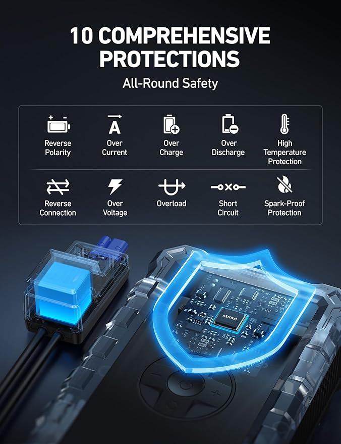 AstroAI S8 Air Jump Starter with Air Compressor, 1500A Peak Car Battery Jump Starter Portable (6.0 Gas/3.0L Diesel) with 150PSI Cordless Auto-Shutoff Tire Inflator, 12V Battery Charger Booster(Orange)