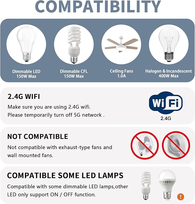 Universal Smart WiFi Ceiling Fan Remote Control Kit, Compatible with Alexa, Google Assistant and Smart Life App, No Hub Required DIMMER