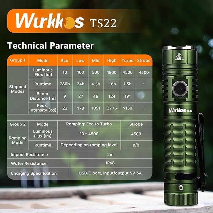 Wurkkos LED Flashlight High Lumen Rechargeable - TS22 4500 lm Super Bright 70.3 HI LED Flashlight USB C Charging IP68 - Constant Current Output Flashlight for Dog Walking Ramping Emergency Hiking