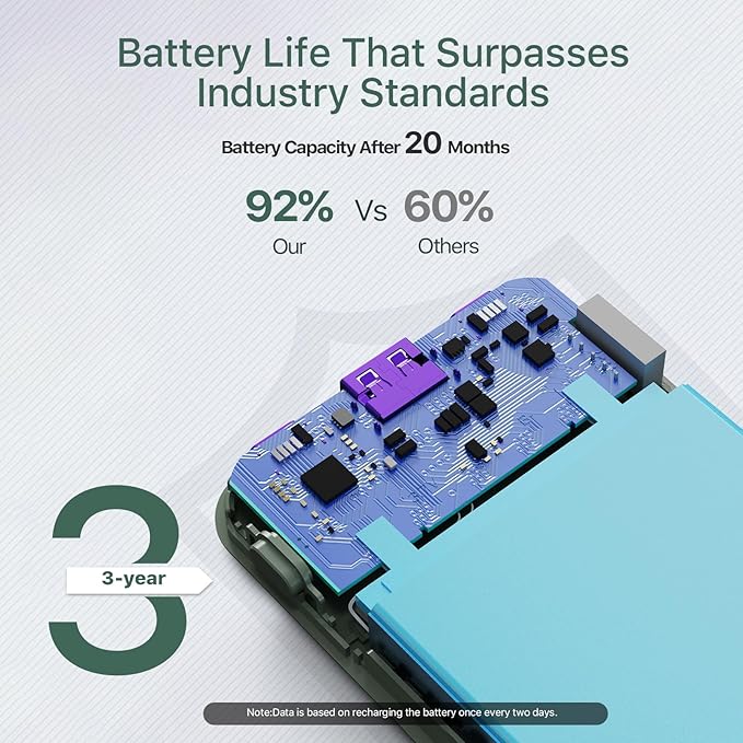 Power Bank 10000mAh, 35W Portable Charger,Fast Charging Portable Battery Pack with PD 3.0 & QC 4.0, USB C Portable Power Bank for iPhone 15 14 13 Series, Galaxy, Tablet, Switch, and More(Green)