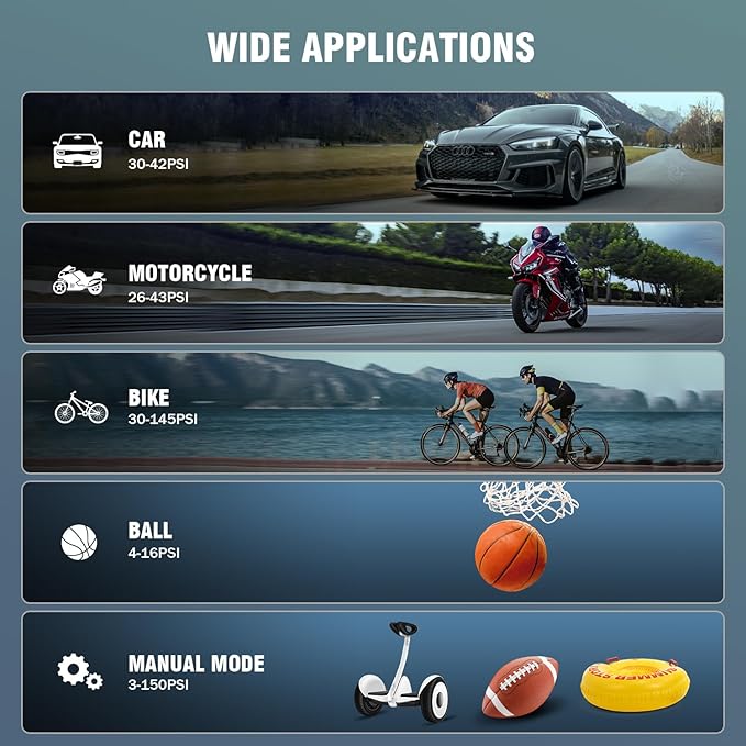 Tire Inflator Portable Air Compressor, 4X Faster Portable Air Compressor with Digital Pressure Gauge, LED Light and Auto Shut-Off, 150PSI Cordless Air Pump for Auto, Motorcycle, Bicycle, Ball