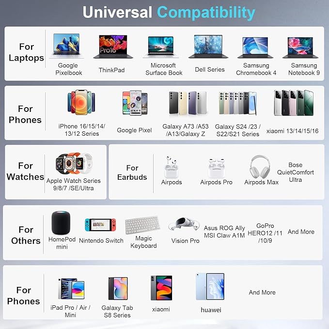 800W USB C Fast Charger Block, 10 Port USB Charging Station, GaN Ⅲ Pro Double 140W PD PPS Port Fast Charging Station,Laptop Wall Charger Compatible with HP,DELL,MacBook Pro,iPhone 16,Galaxy S24