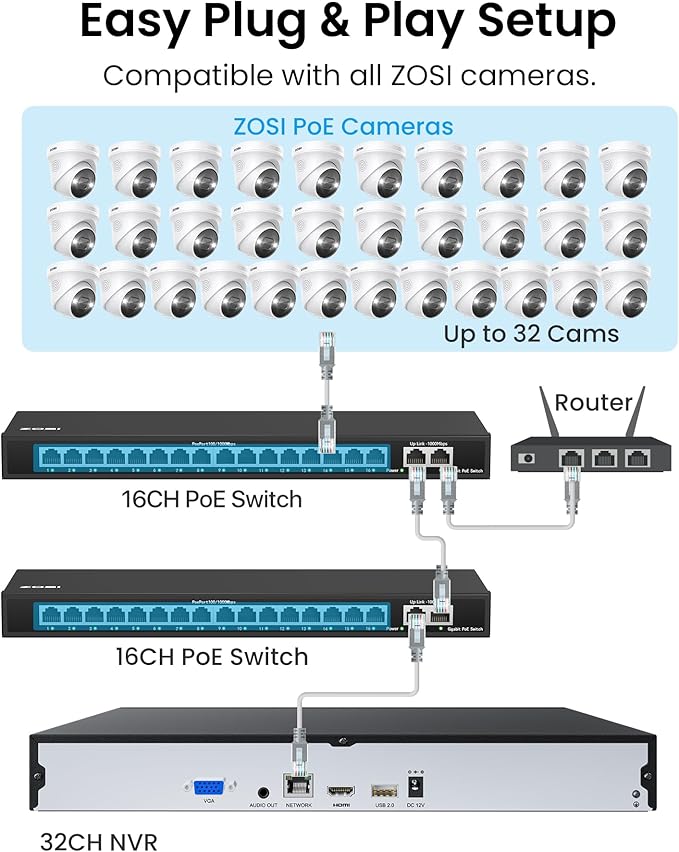 ZOSI 32CH 4K PoE Security Camera System, Face Person Vehicle Detection, 2 Way Audio, Spotlight Siren, 32pcs 8MP Outdoor Indoor IP Cameras, 32 Channel 4K NVR with 8TB HDD for 24/7 Recording