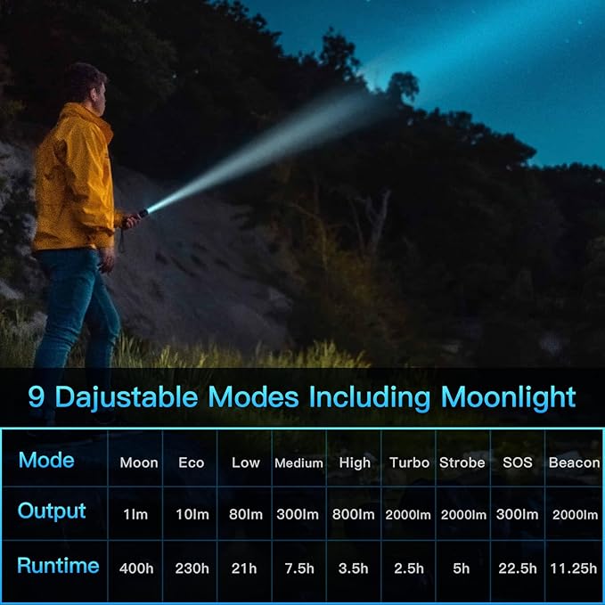 Sofirn SC31T Tactical Flashlight with Holster and Diffuser, Super Bright LED Flashlights, 2000 High Lumens, Rechargeable Small Flashlight for Home, Powerful Flashlights for Emergencies Camping Hiking