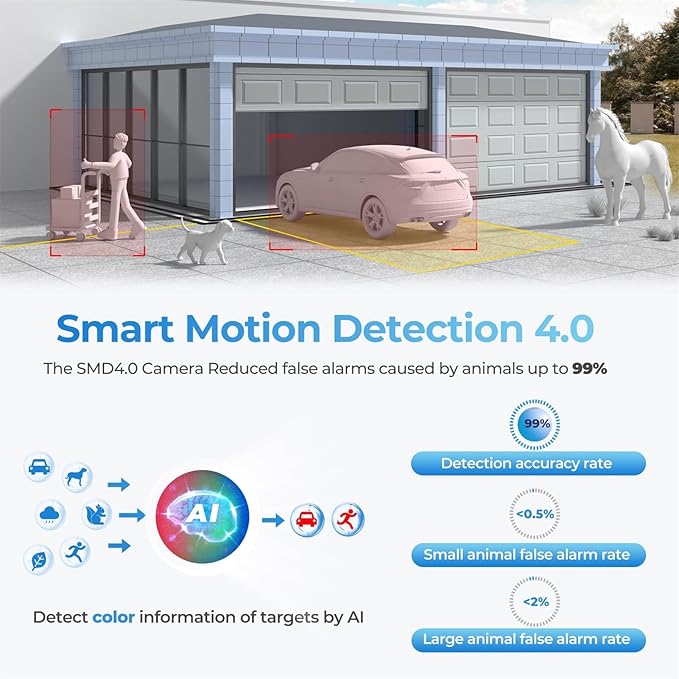 Dual-Lens 4K (8MP) TiOC Outdoor POE Camera - 2 x 4MP Duo 180° Panoramic Wide Angle AI Bullet IP Camera, Dual Color Night, Smart PSS Lite, DMSS, Active Detterence, 2-Way Audio, Human/Vehicle Detection