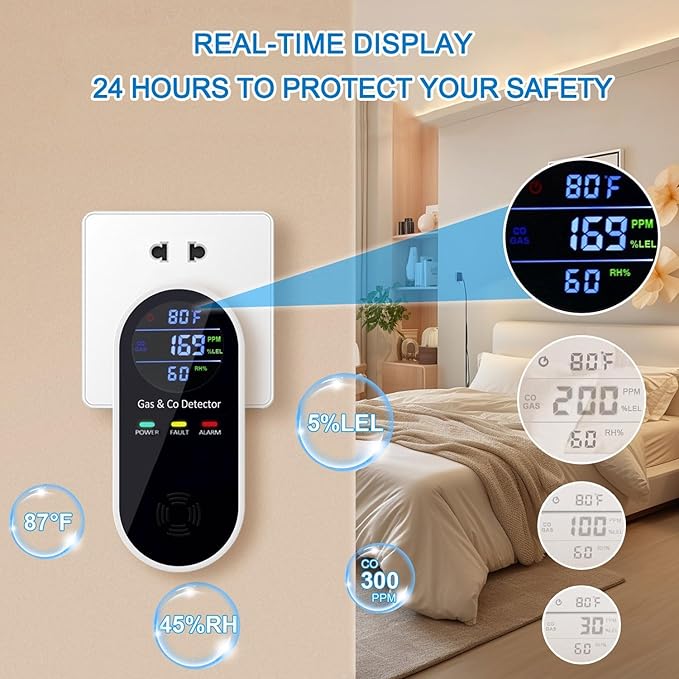 Plug in Combination Gas & Carbon Monoxide Detectors with Temperature and Humidity Display- Natural Gas Detectors & Carbon Monoxide Alarm for Home, Kitchen (2 Packs)