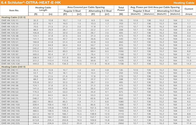 All-in-one Electric Radiant Floor Heating Kit 38 Sq Ft 240V with Smart WiFi Programmable Touchscreen Thermostat, Heating Uncoupling Membrane, Underfloor Heating Cable