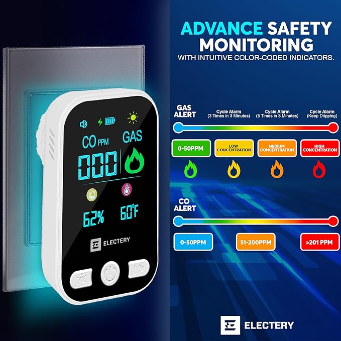 Carbon Monoxide Detectors & Natural Gas Alarm – 4-in-1 Portable Plug-in Detector with Battery Backup, LCD Display, Temperature & Humidity, CO & Gas Leak Sensor for Home, Apartment, RV & Travel