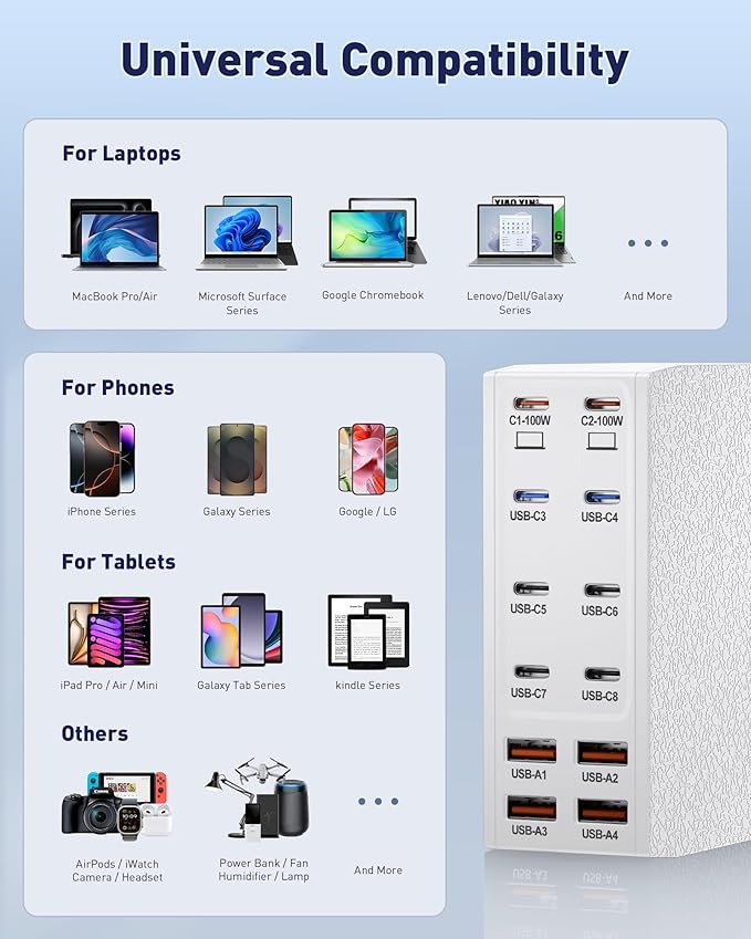 USB Charging Station (600W),12-Port USB C Charger Block with Dual 100W PD USB-C Fast Charging Station Hub for MacBook Pro/Air/All iPad Phone 17/16 15/14/13/Pro Max/Samsung Galaxy Note(White)