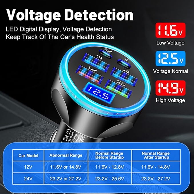 Multi Port USB C Car Charger Adapter with Voltage Display PD 30W 6 Ports Super Fast Charging Cigarette Lighter Adapter with Volt Meter 2 USB-C for MacBook iPhone 16/15/14/13/12 Galaxy Android Phones
